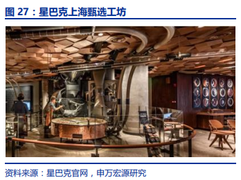 中国咖啡行业深度分析报告