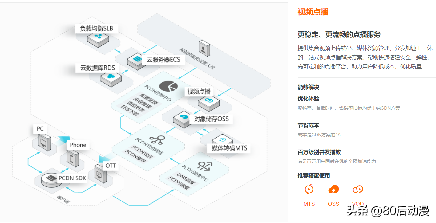 挂机赚钱项目你了解多少？