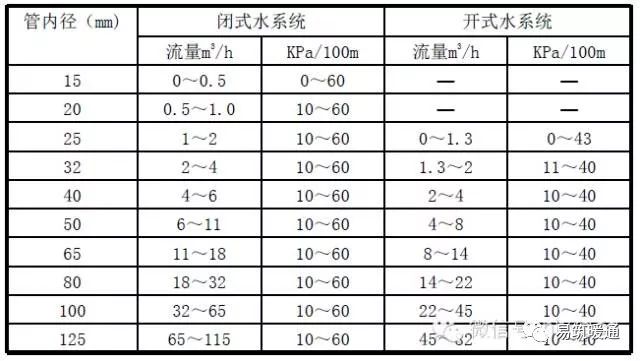 暖通丨工程丨设计丨空气源热泵采暖、制冷、热水综合应用手册 二