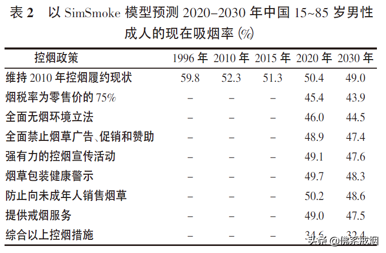 越来越贵的香烟：烟税、控烟与戒烟