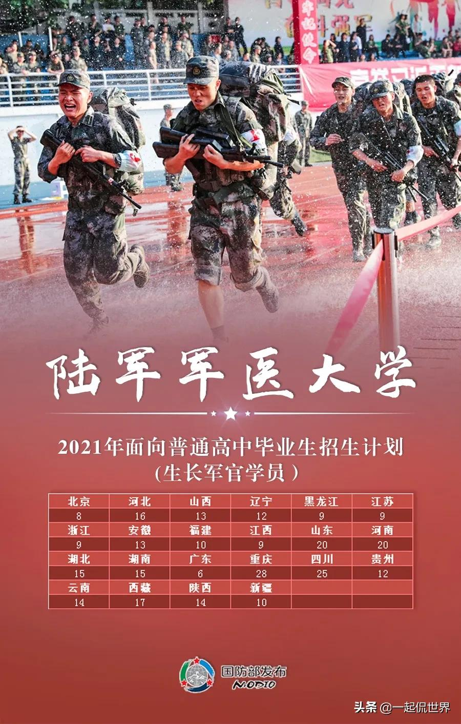 2021国内27所顶级军校，等考生加入