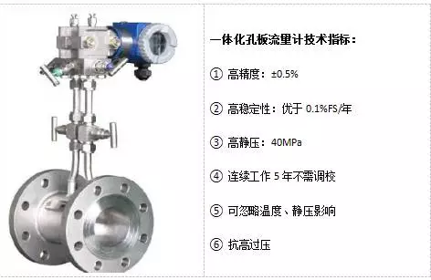 变压差型流量测量仪表：孔板流量计VS楔形流量计