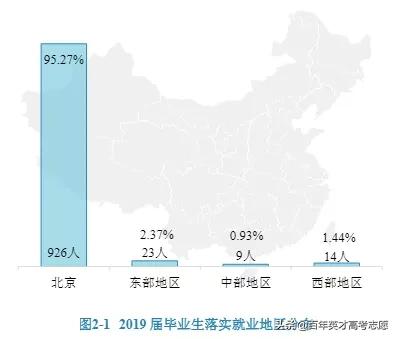 这6所大学，毕业后可顺利捧起公务员的“金饭碗”，就业率惊人