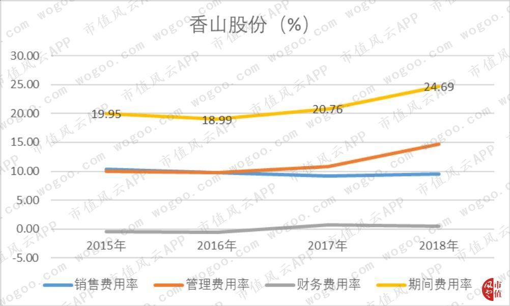 香山股份一次失败并购的意外收获(香山股份深度分析)