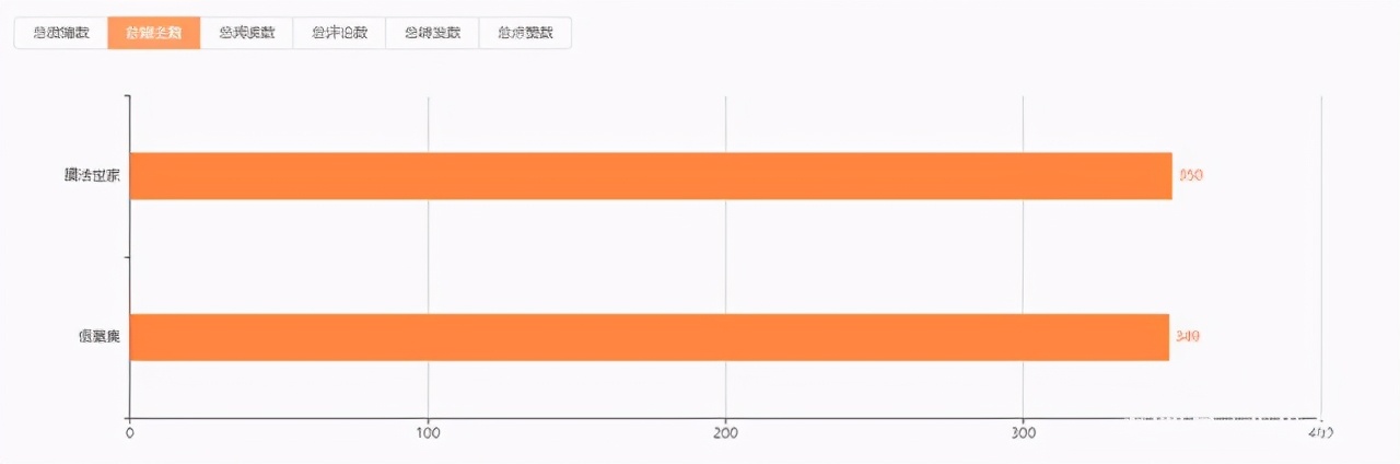 品牌对比 | 佰草集 VS 膜法世家