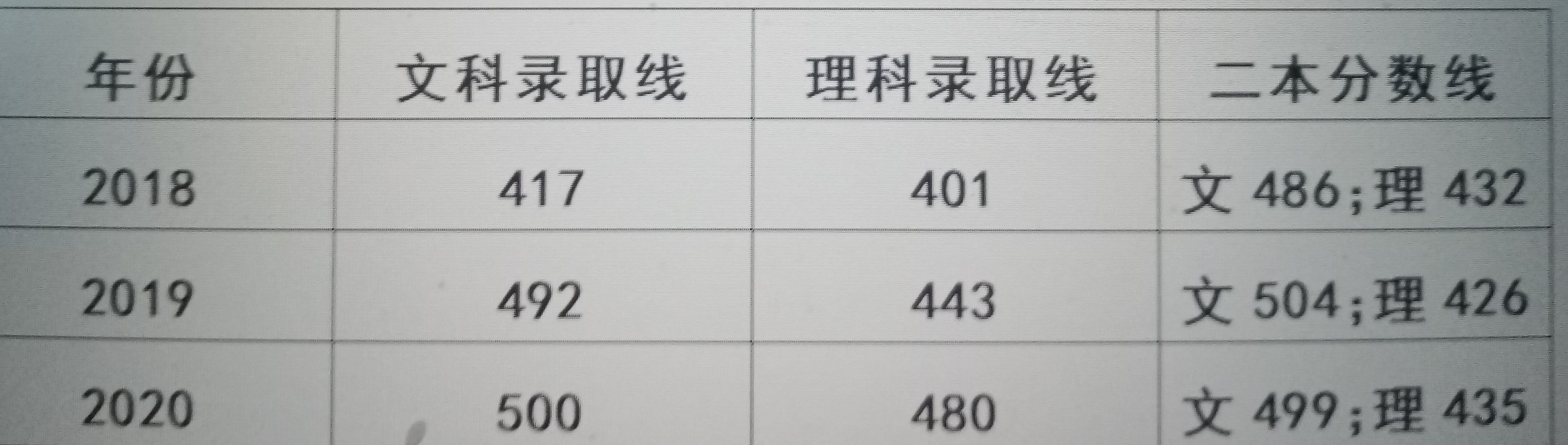 2021年报考安徽公安职业学院全攻略，看懂这些早做准备
