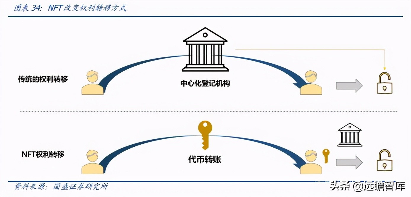 区块链、游戏、VR、算力：元宇宙，下一轮科技创新的“集大成者”