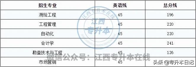 「招生院校」华东交通大学专升本报考解读