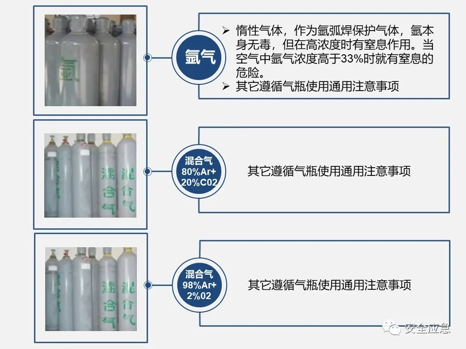 恐怖！气瓶像个炸药包