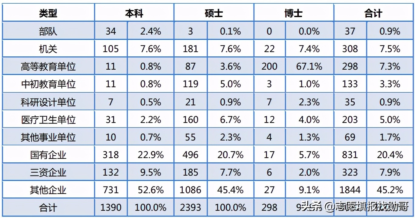 厦门大学怎么样（百年名校厦门大学，学习氛围好，年薪超10万！考不上清北就选它）