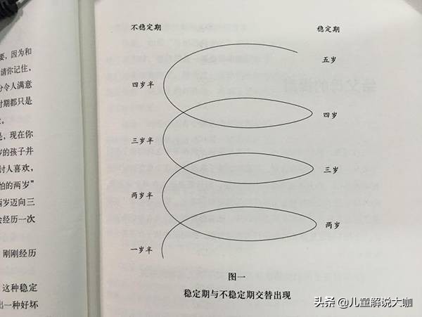 2-3岁的宝宝怎么养？心理、吃饭、游戏、绘本、管教方法全解析！