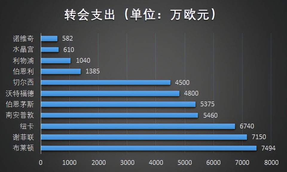 谁才是当之无愧的“世界第一联赛”？（下）
