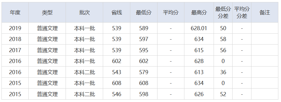 放榜了！刚刚，2021湖北省高考分数线重磅发布