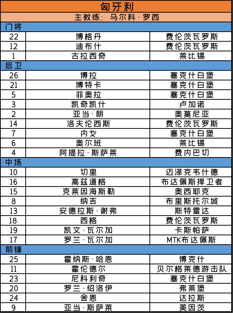 2020匈牙利欧洲杯完整赛程(2020欧洲杯最全秩序册（完整赛程 24支球队大名单）)