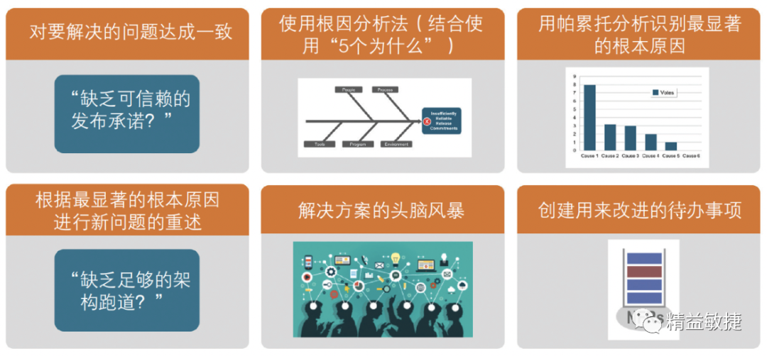 互联网企业保持高绩效的秘密——敏捷回顾 | IDCF