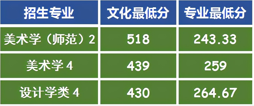 全国排名第5的师范大学：东北师范大学艺考政策解读录取成绩分析