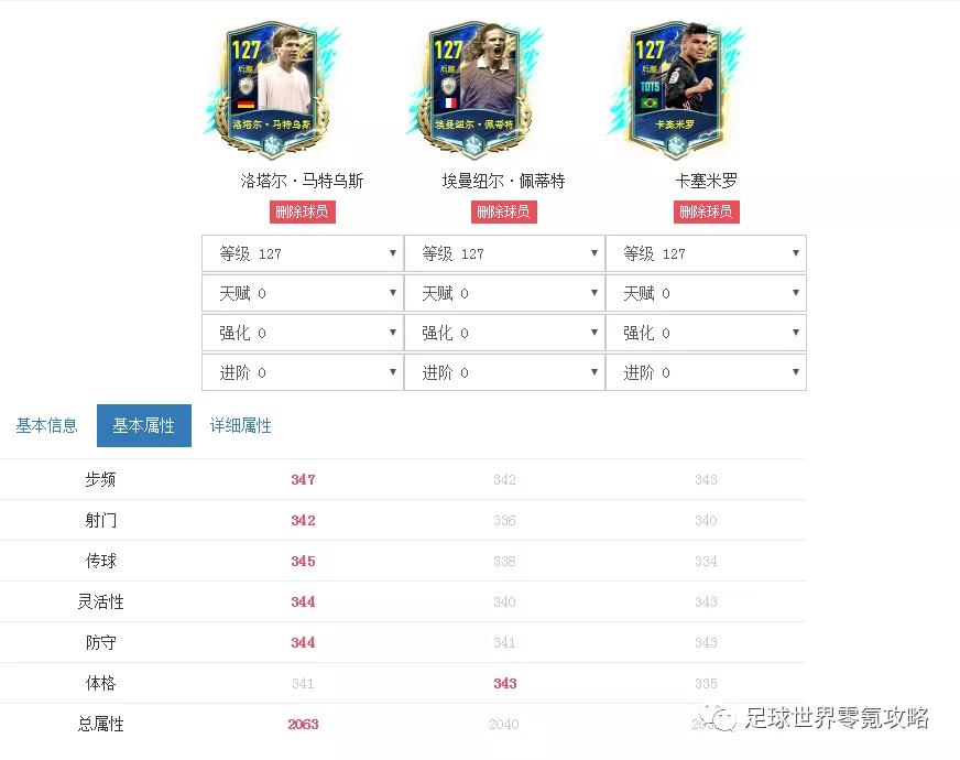 flfa足球世界金卡是什么(FIFA典藏攻略——TOTS活动如何收官)