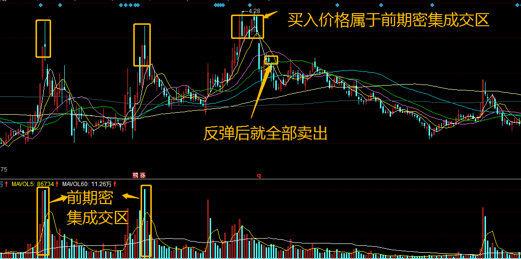 破解股票套牢的妙招