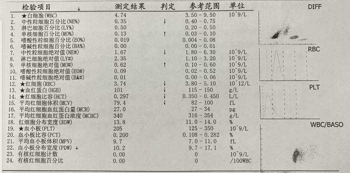 富血口服液婴儿能喝吗（说说宝宝贫血那点事）