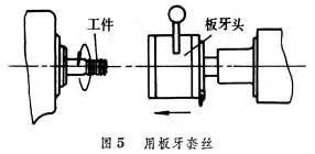 关于螺纹加工的原理及办法