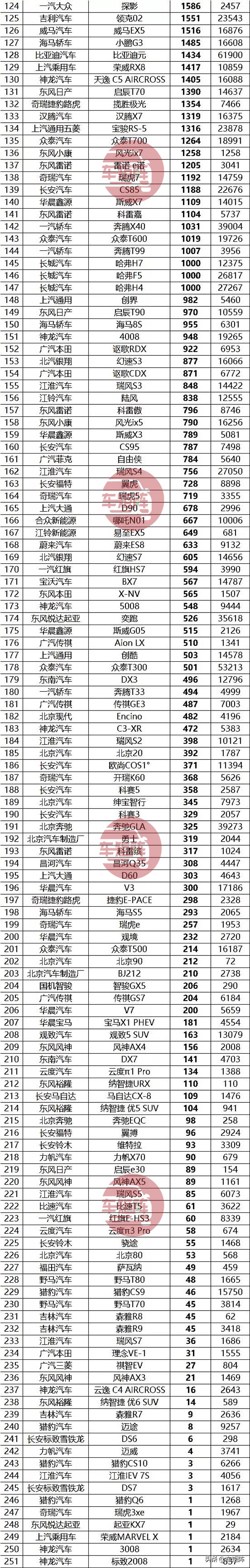 2019年汽车销量排行榜年终总榜单，轿车+SUV+MPV销量排行完整版