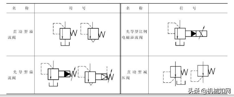 液压原理基本符号大全，你知道几个？