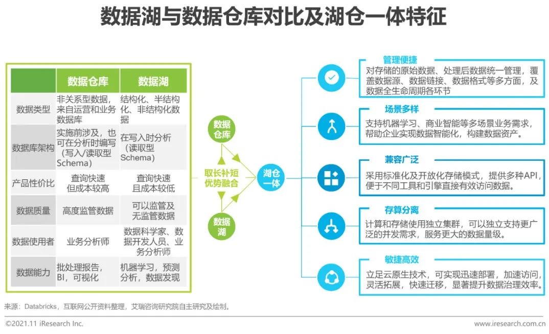 2021上半年中国基础云服务市场追踪