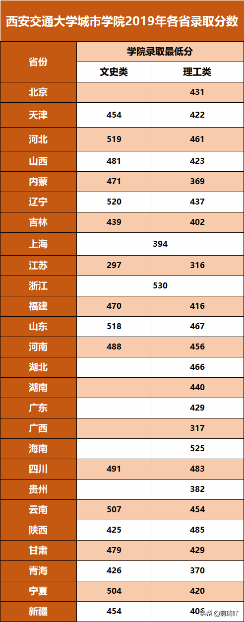 高考报考：陕西14所二本高校录取分数汇总，考生家长收藏