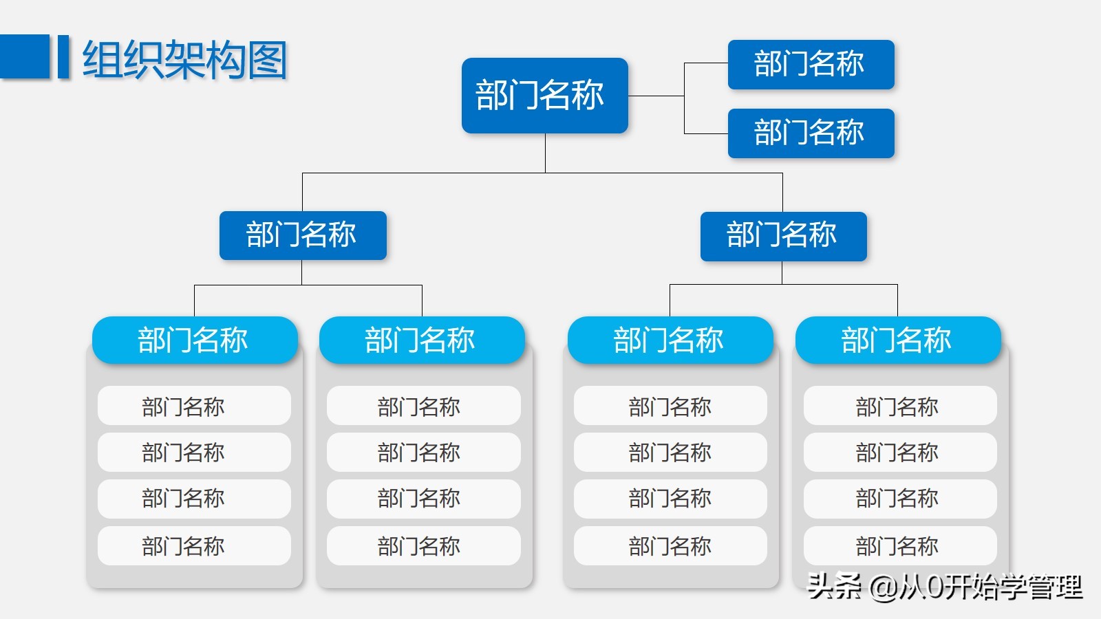 如何才能做好公司的组织架构：最全组织结构图送给你