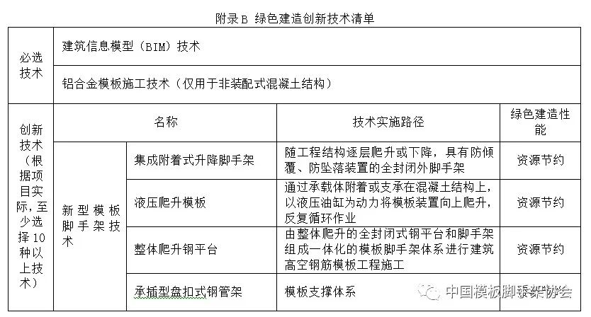 全国多省市附着式脚手架政策汇总！爬架的优势有哪些？