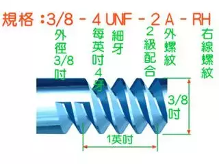 螺纹的种类十一种，你知道几种呢？最全的螺纹介绍