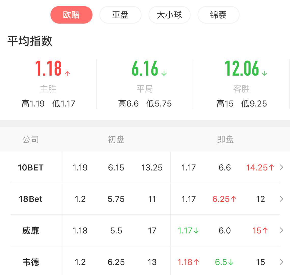 北京国安vs深圳佳兆业高清直播(PP体育国安VS深足前瞻：御林军剑指9连胜扩大优势 施密特如何轮换)