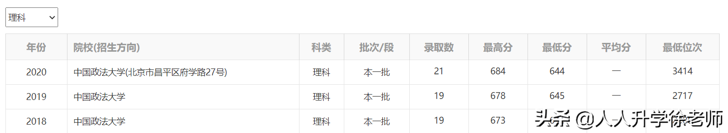 21年云南高考数据分享（17）5所政法类高校近3年录取数据
