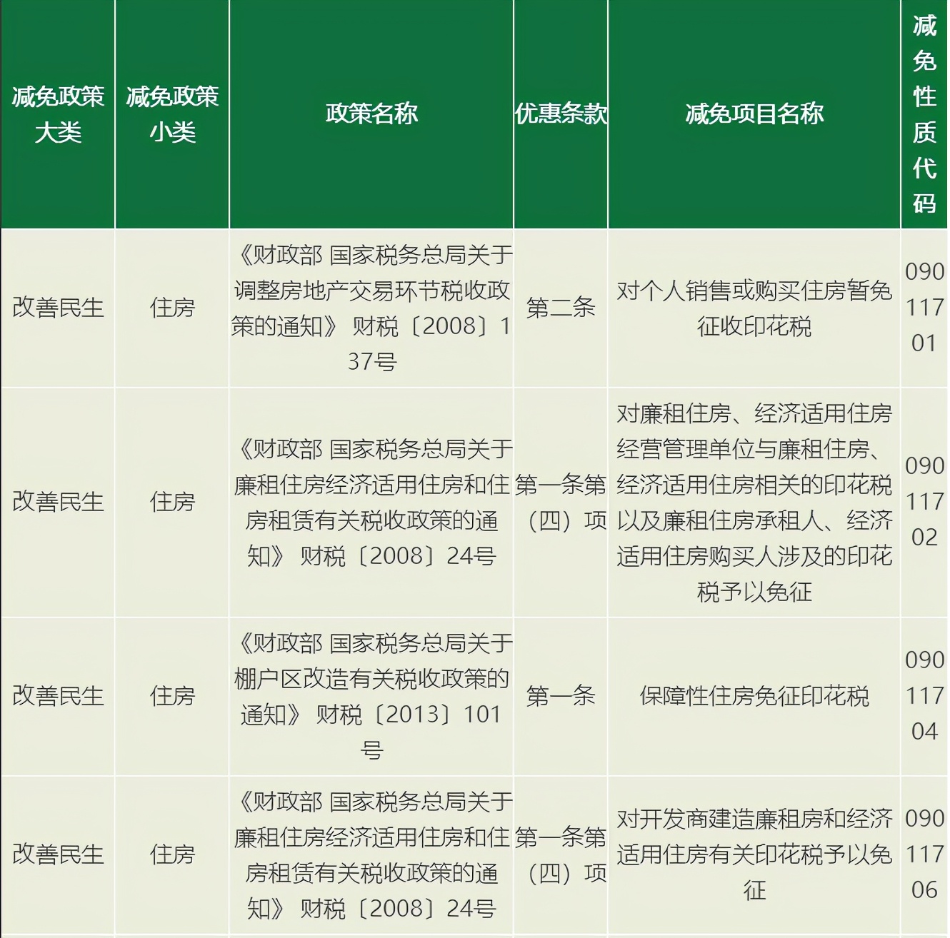 证券交易印花税税率,证券交易印花税税率是多少