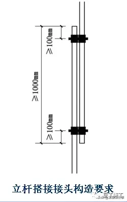 结合规范详细解读脚手架各部位构造要求，扫盲专用好文