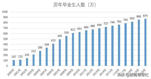 三流大学真无用，还有必要上三流大学吗？