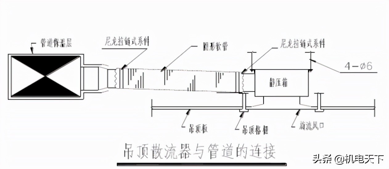 暖通工程标准施工方案（建议收藏！）