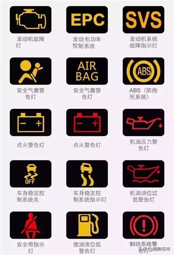 10个危险的汽车故障灯,一旦灯亮,千万要注意