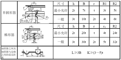 钣金件结构设计知识