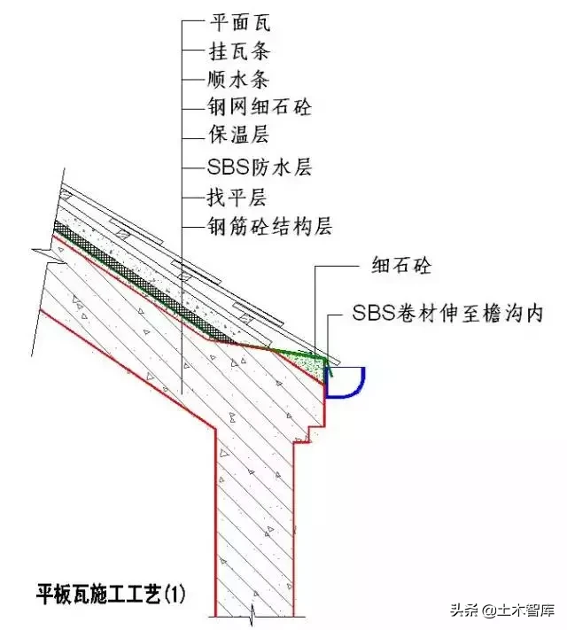 强烈建议收藏！史上最全“节点做法”