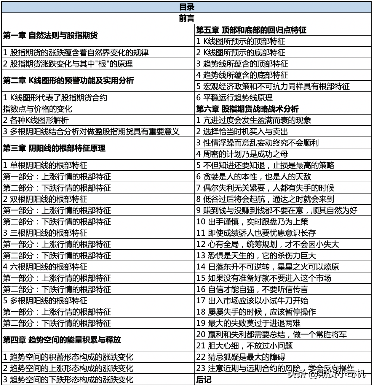 期货实用书籍简评《股指期货—多空双赢法则》：探讨市场自身规律