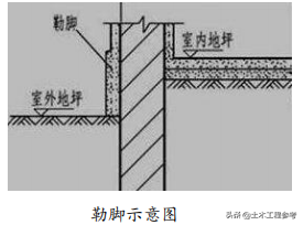 建筑工程专业知识：建筑立面图