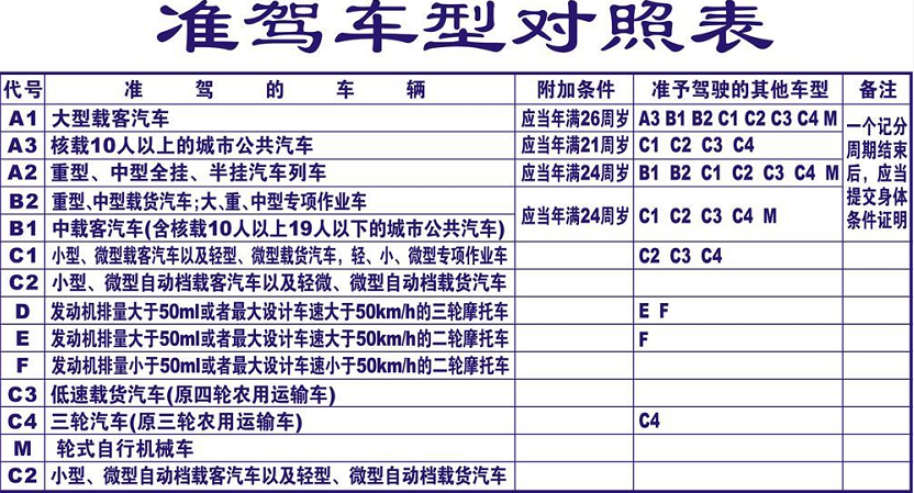 考了C1和摩托车驾照，电动车就能随便骑吗？很多人被罚了才知道