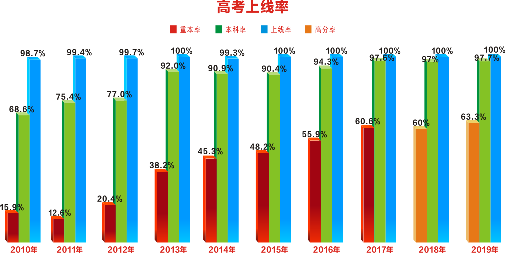 「名高中巡礼5」高考工厂——虎门外语学校