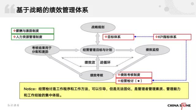 做了这么多年绩效管理，你可能连绩效是什么都没搞清楚