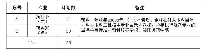 河南唯一一所以城建命名的高校——河南城建学院2020招生计划公布