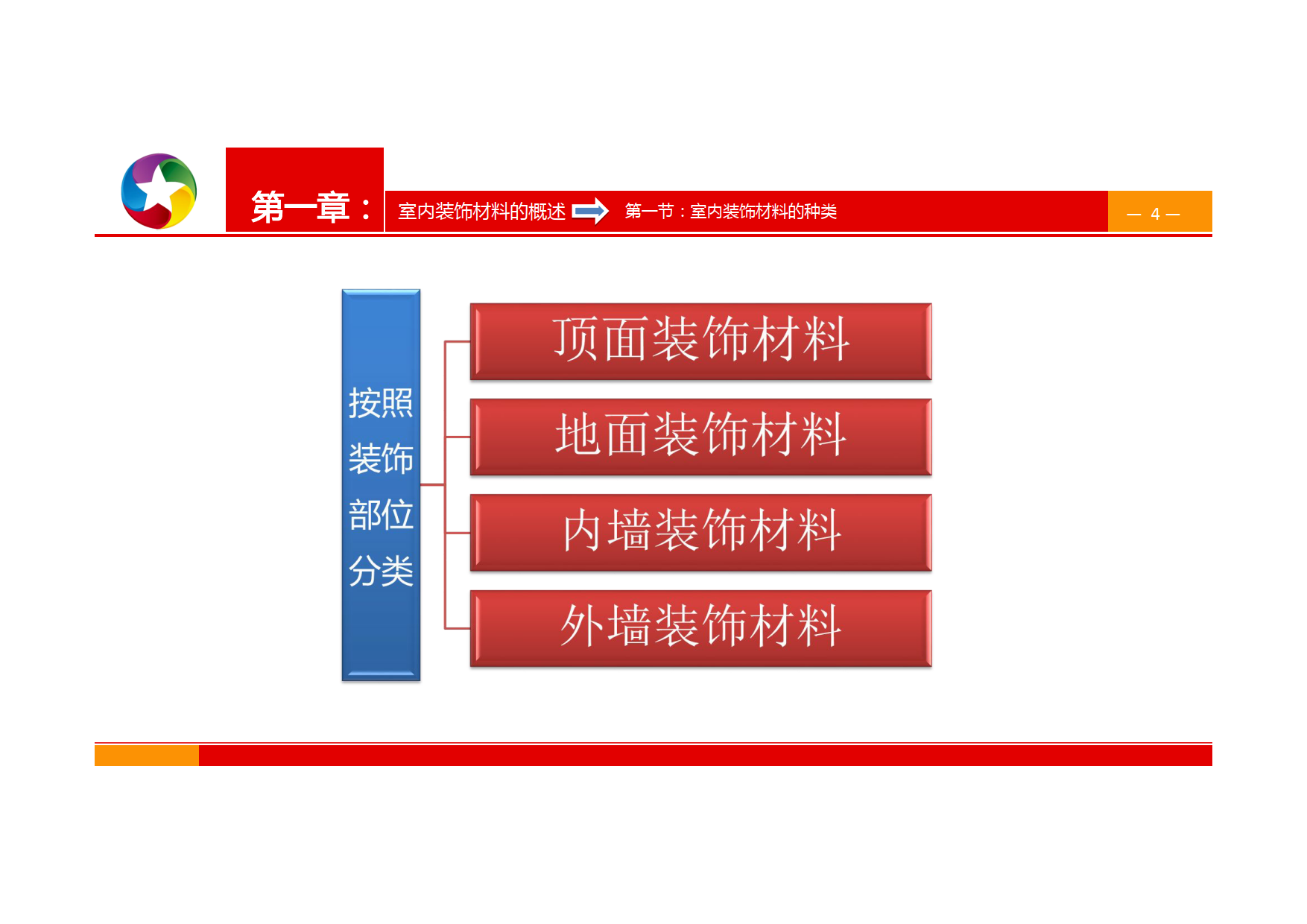 装修攻略！最新室内设计装修材料知识大全手册图文解析，建议收藏
