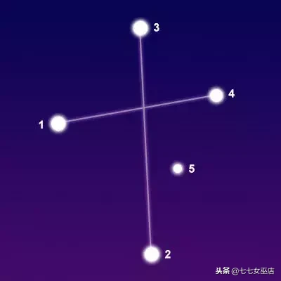 7.1是什么星座（7.1是什么星座的啊）