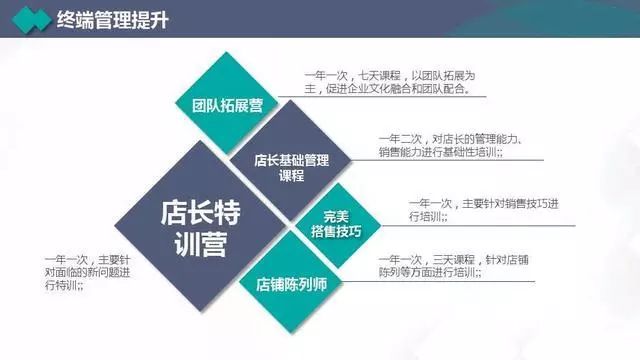 商业计划书中的企业营销策略、执行、SWOT等到底怎么写？