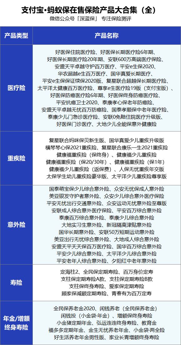 支付宝上的保险能买吗？历时数月，我把支付宝保险彻底扒干净了